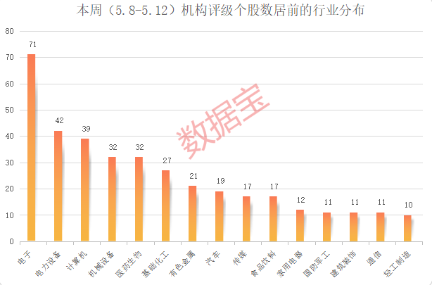 半导体板块估值历史低位 多股引来机构关注！2股评级上调