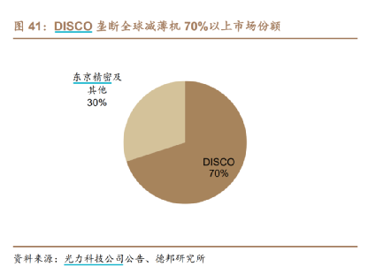 重要突破！400亿芯片巨头大利好来了