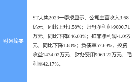 异动快报：ST大集（000564）5月22日13点0分触及涨停板