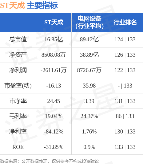 异动快报：ST天成（600112）5月23日14点19分触及涨停板