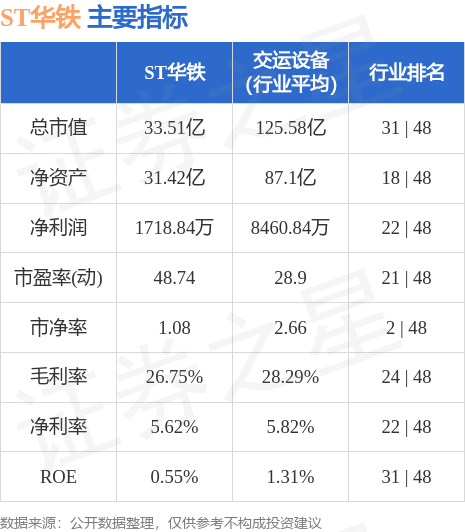 异动快报：ST华铁（000976）5月23日9点50分触及涨停板