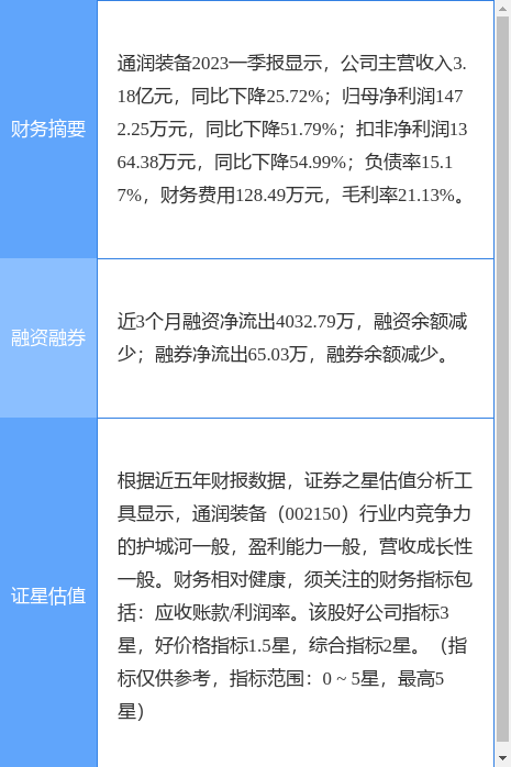 异动快报：通润装备（002150）5月24日13点41分触及涨停板