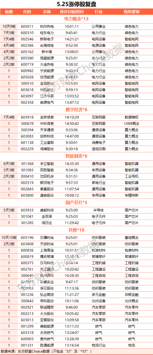 沪指探底回升、险守3200点 北向资金净卖出近百亿