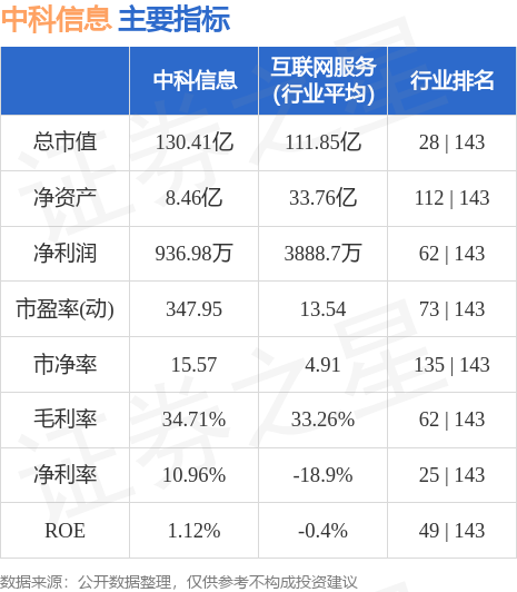 异动快报：中科信息（300678）5月25日14点50分触及涨停板