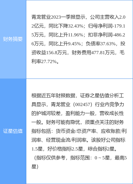 异动快报：青龙管业（002457）5月26日9点30分触及涨停板