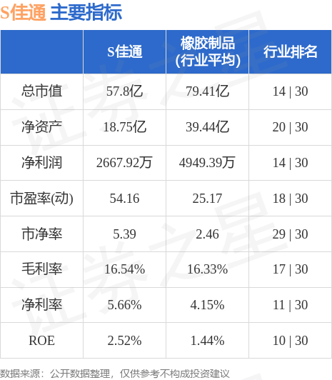 异动快报：S佳通（600182）5月26日9点55分触及涨停板