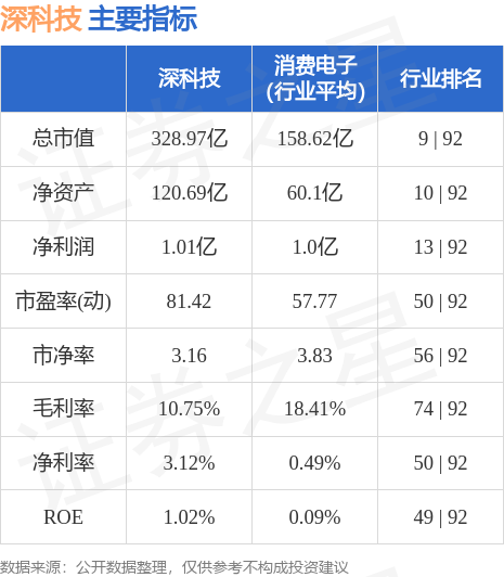 异动快报：深科技（000021）5月26日10点6分触及涨停板