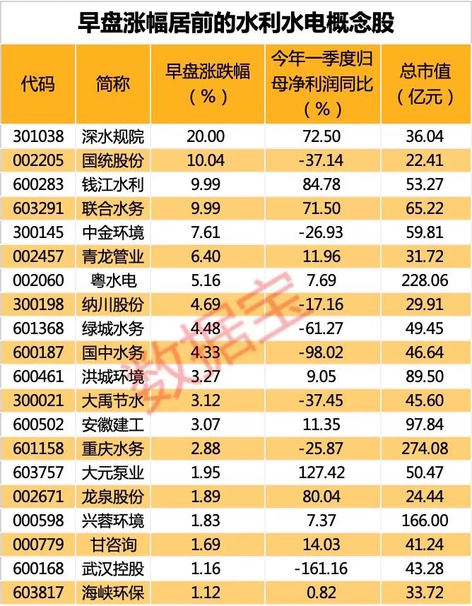 存储芯片连续冲高 热门股6连板 公司紧急澄清！