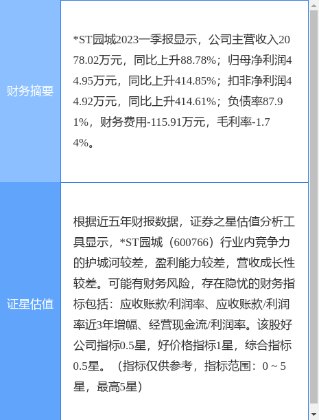 异动快报：*ST园城（600766）5月29日10点42分触及跌停板