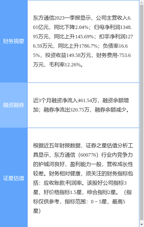 异动快报：东方通信（600776）5月29日11点12分触及涨停板