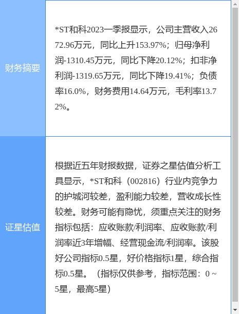 异动快报：*ST和科（002816）5月29日14点9分触及跌停板