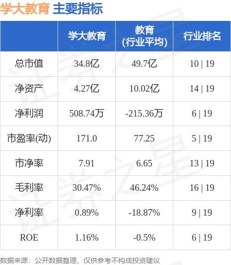 异动快报：学大教育（000526）5月29日14点29分触及涨停板