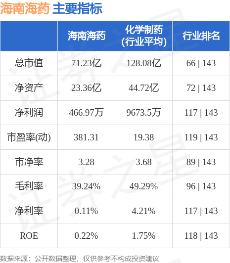 异动快报：海南海药（000566）5月29日10点6分触及涨停板