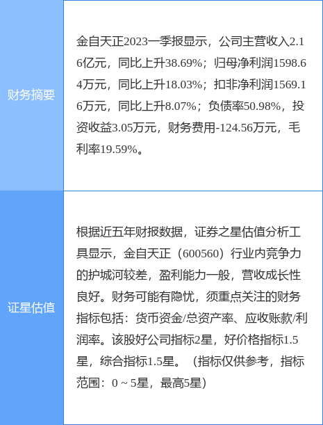 异动快报：金自天正（600560）5月30日9点44分触及涨停板