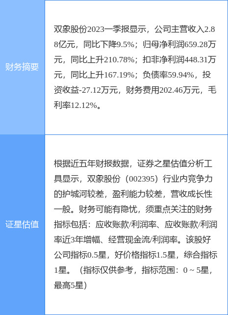 异动快报：双象股份（002395）5月30日9点47分触及涨停板