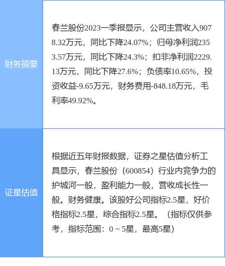 异动快报：春兰股份（600854）6月2日9点47分触及涨停板