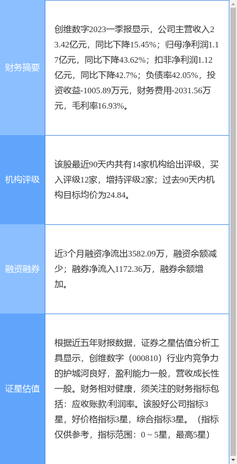 异动快报：创维数字（000810）6月2日9点51分触及涨停板