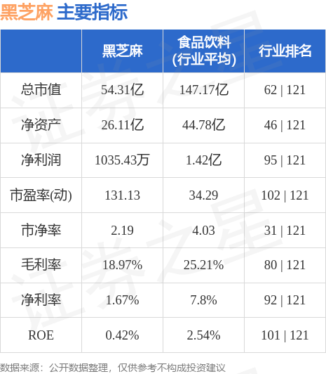 异动快报：黑芝麻（000716）6月2日10点37分触及涨停板