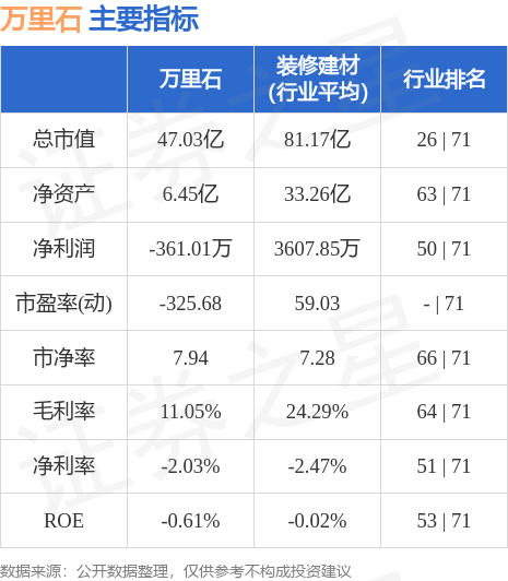 异动快报：万里石（002785）6月2日14点20分触及涨停板