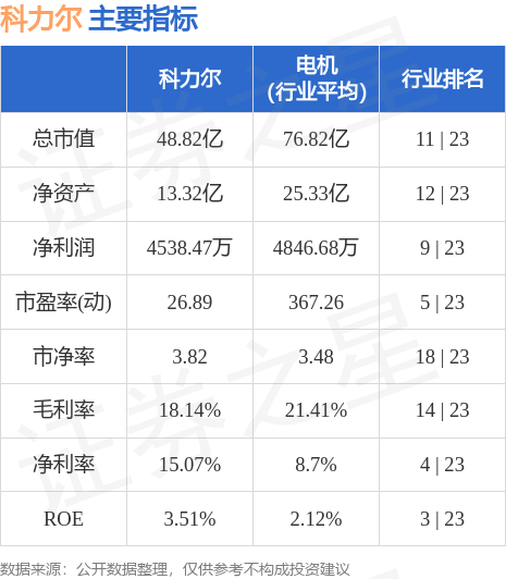 异动快报：科力尔（002892）6月2日9点39分触及涨停板