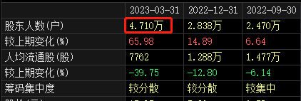 暴涨292%！金桥信息实控人突然宣布：减持！什么情况？