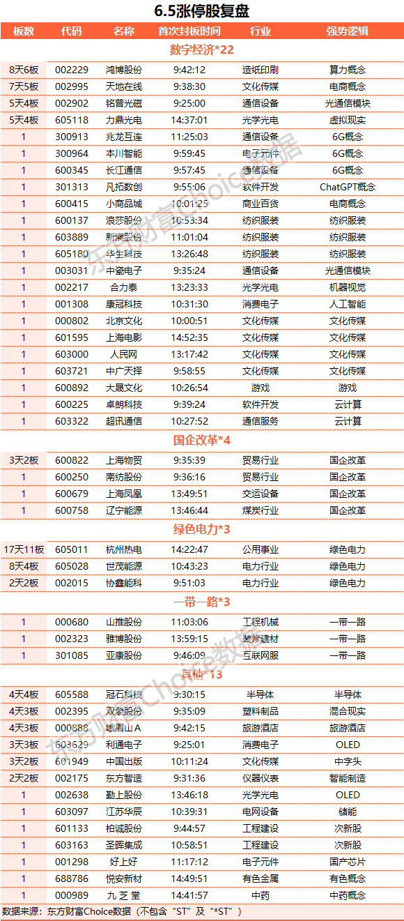 A股三大指数走势分化：创业板指跌逾1% 文化传媒与旅游股走强