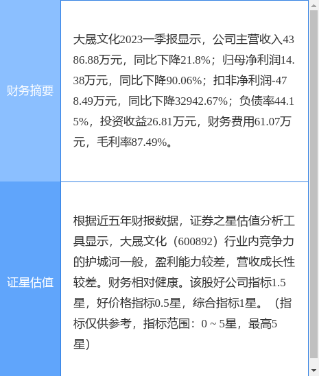 异动快报：大晟文化（600892）6月5日10点33分触及涨停板