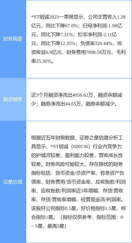 异动快报：*ST明诚（600136）6月5日11点12分触及涨停板