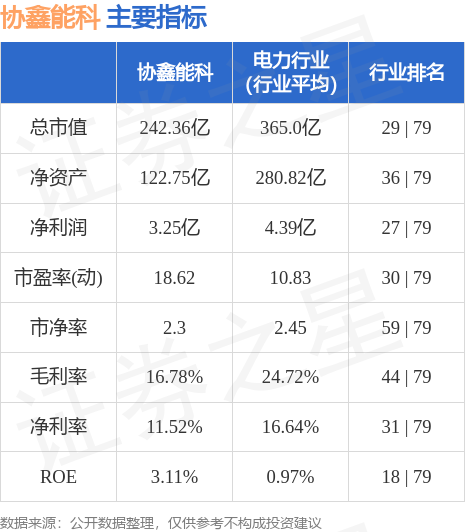 异动快报：协鑫能科（002015）6月5日10点0分触及涨停板