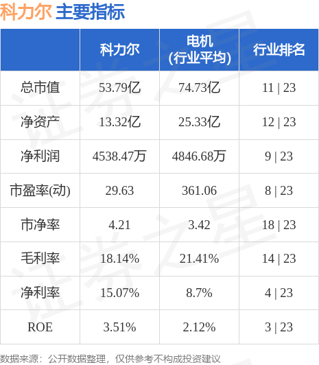 异动快报：科力尔（002892）6月6日13点50分触及涨停板