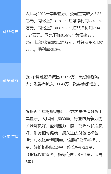 异动快报：人民网（603000）6月7日13点28分触及涨停板