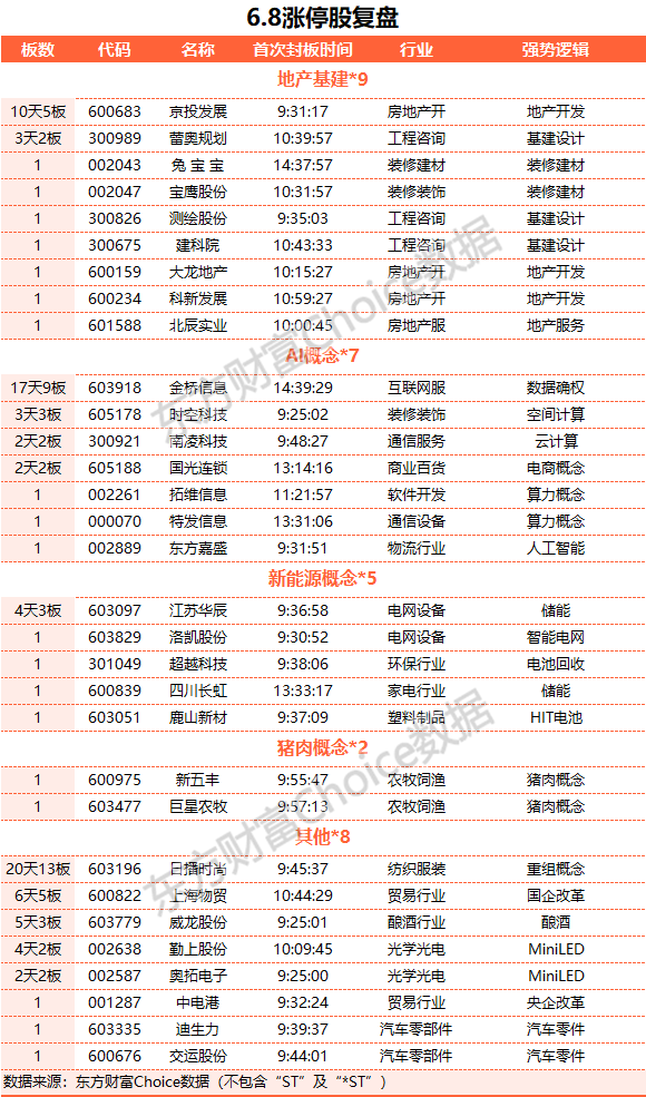 A股三大指数涨跌不一：创业板指创近三年新低 TMT赛道领跌