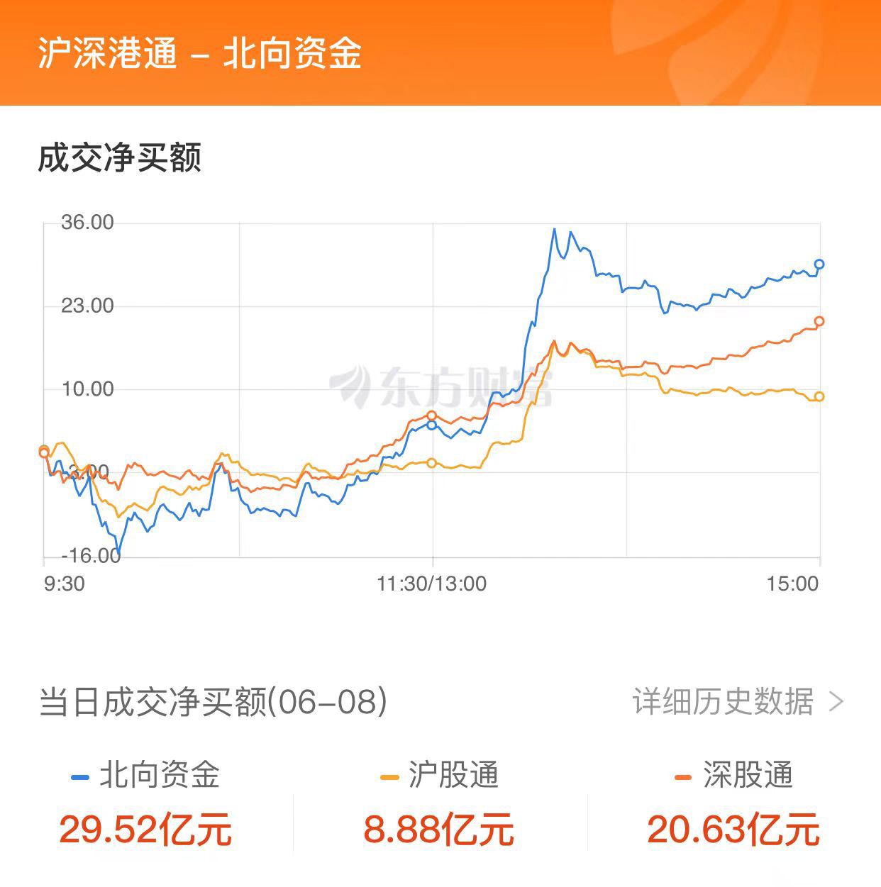 A股三大指数涨跌不一：创业板指创近三年新低 TMT赛道领跌