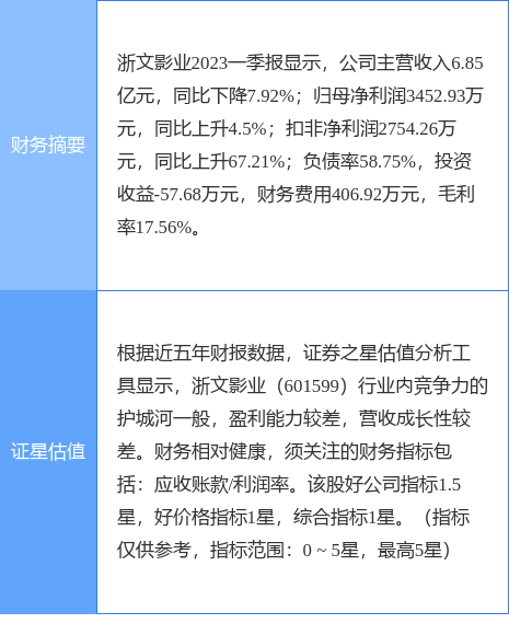 异动快报：浙文影业（601599）6月8日10点34分触及跌停板