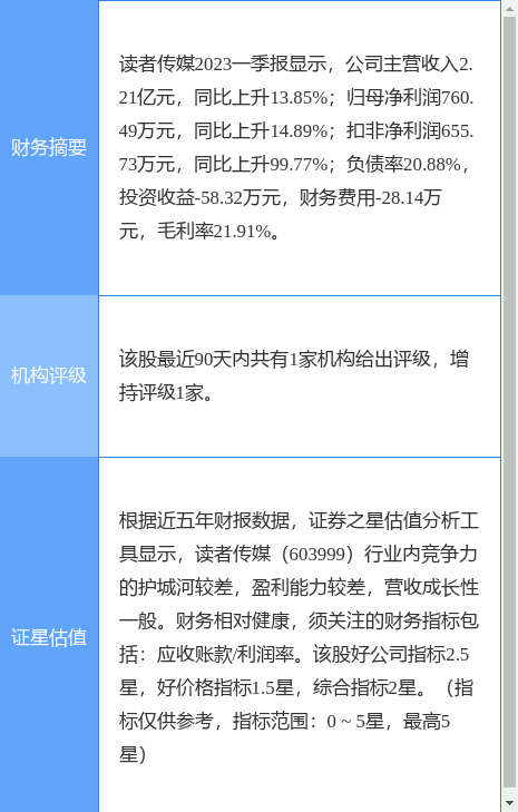 异动快报：读者传媒（603999）6月8日13点52分触及涨停板