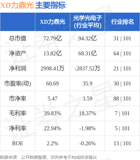 异动快报：XD力鼎光（605118）6月8日11点10分触及跌停板