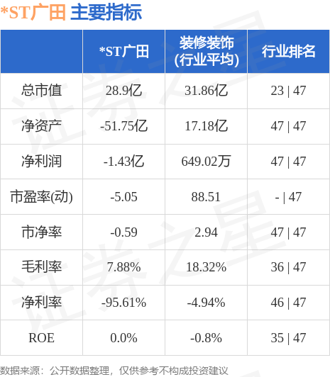 异动快报：*ST广田（002482）6月8日13点21分触及涨停板