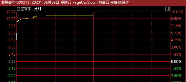 逼近跌停！近3000亿安防巨头闪崩 最新回应来了！不到5分钟 20%涨停！