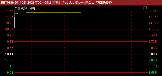 逼近跌停！近3000亿安防巨头闪崩 最新回应来了！不到5分钟 20%涨停！