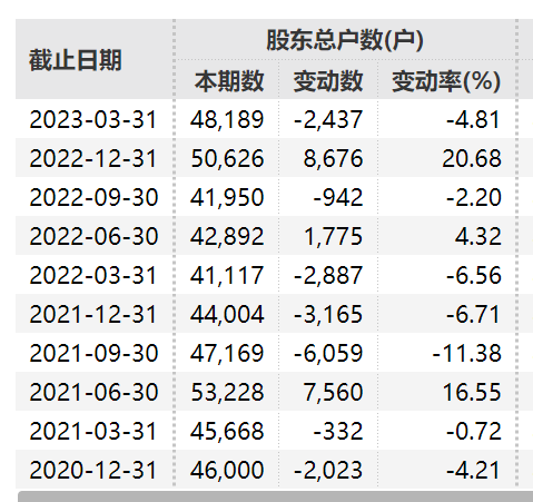 刚宣布：退市！10万股民难眠！