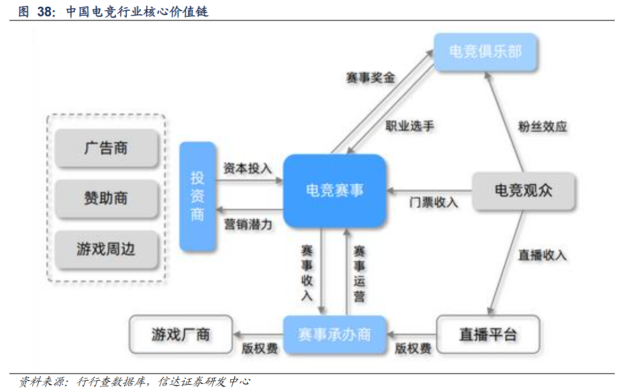 AIGC+杭州亚运会双重催化！电竞龙头年内股价翻倍 产业链受益公司梳理