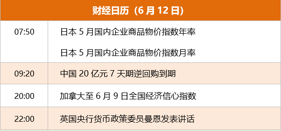 东方财富财经早餐 6月12日周一