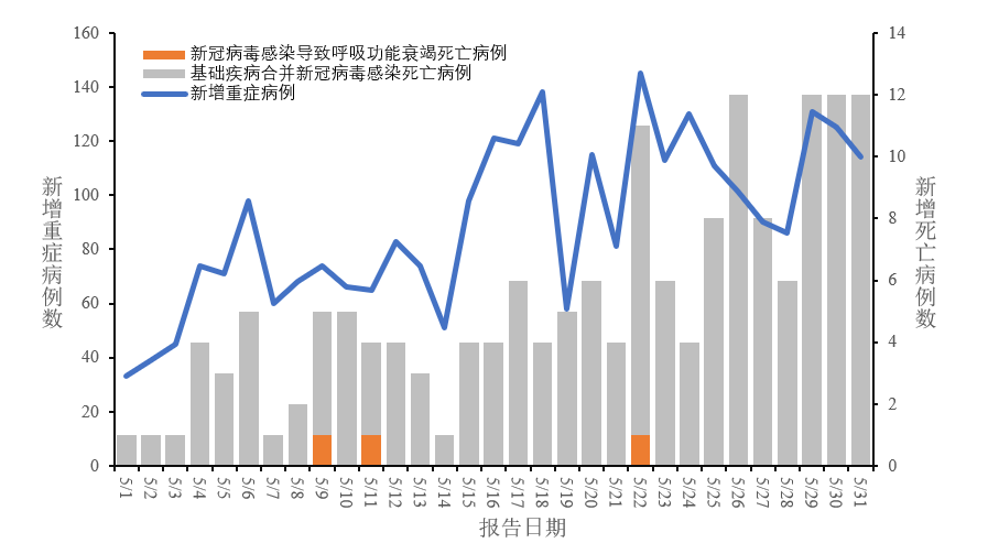 中疾控最新通报！疫情呈下降趋势！专家：不排除二阳后还会有三阳