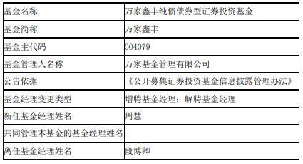 万家鑫丰纯债债券增聘基金经理周慧