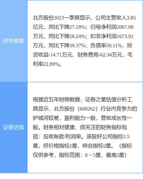 异动快报：北方股份（600262）6月12日13点16分触及涨停板