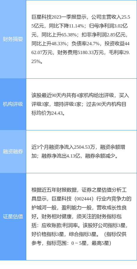 异动快报：巨星科技（002444）6月12日14点15分触及涨停板