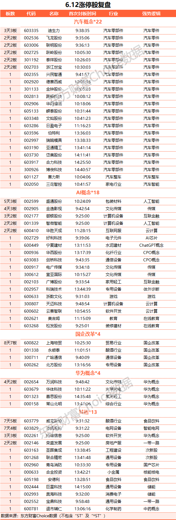 A股三大指数涨跌不一 汽车产业链与酿酒板块走强