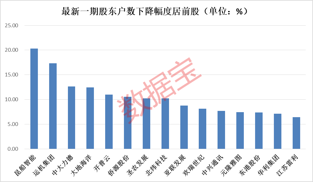 上汽集团大手笔回购！筹码连续集中股出炉（附股）