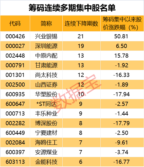 上汽集团大手笔回购！筹码连续集中股出炉（附股）