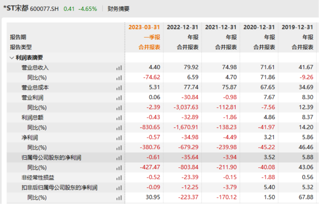 两家房企一起退市！近20万股民踩雷